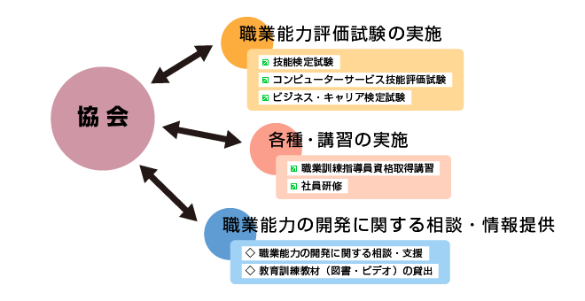 提供するサービス